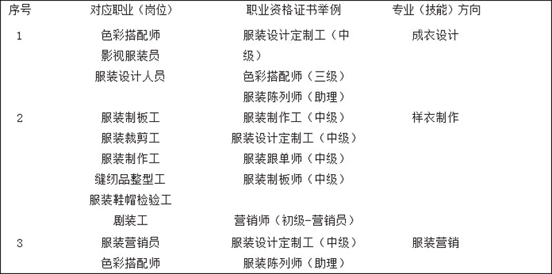 服裝設(shè)計與工藝.jpg