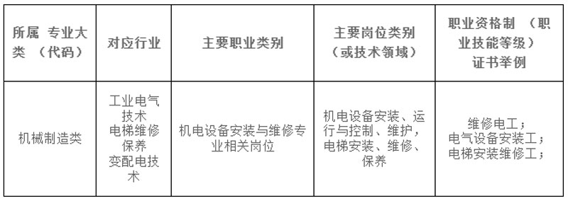 電梯安裝與維修保養(yǎng).jpg