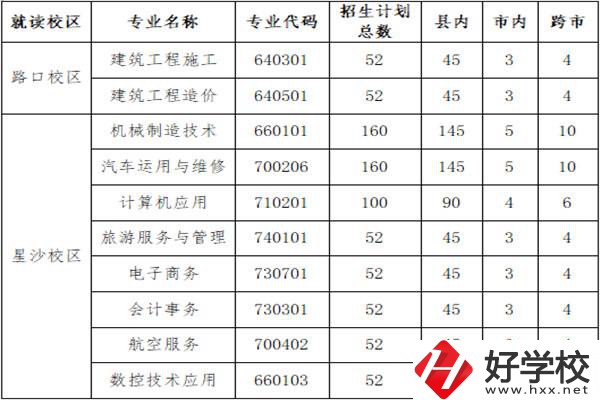 長沙縣職業(yè)中專學(xué)校招多少人？外地學(xué)生能報(bào)名嗎？