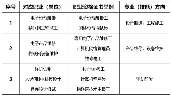 物聯(lián)網(wǎng)技術(shù)應(yīng)用.png