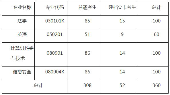 湖北警官學(xué)院專升本招生簡章有什么要注意的？要注意招生計(jì)劃的要求