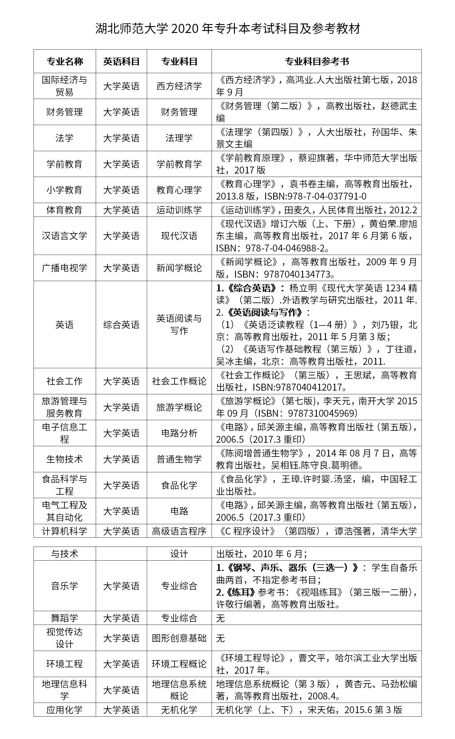 湖北師范大學(xué)專升本考試科目是什么？怎么備考？