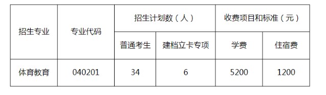 武漢體育學院招生人數