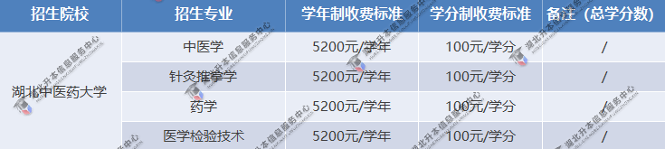 專升本招生院校學(xué)費
