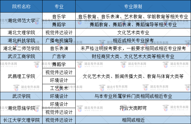 空乘專業(yè)普通專升本有哪些本科大學(xué)能報(bào)？