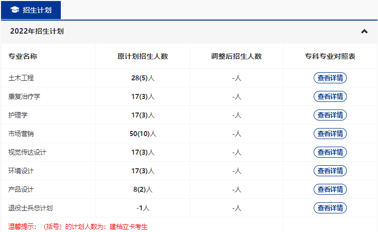 武漢輕工大學2022普通專升本專業(yè)縮招？哪些專業(yè)計劃人數(shù)減少？