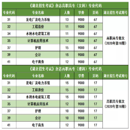 三峽大學(xué)科技學(xué)院2022普通專升本錄取率高于88%？錄取率高嗎？