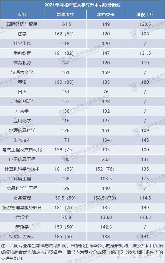 2022年普通專升本報(bào)考人數(shù)多，今年分?jǐn)?shù)線會(huì)上漲嗎？