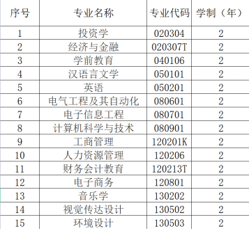 漢口學(xué)院普通專升本專業(yè)學(xué)費(fèi)具體是多少？每個(gè)專業(yè)多少錢？
