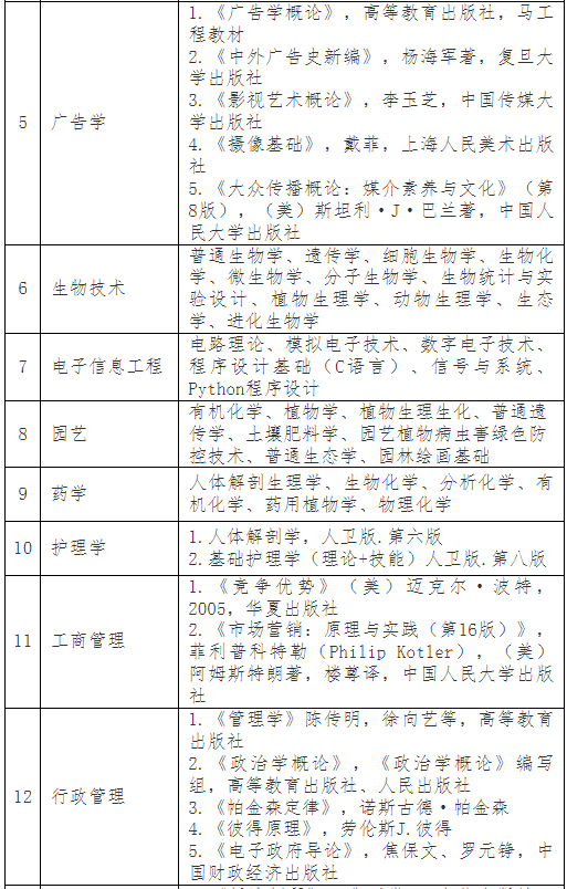 普通專升本考完就可以happy了？別急，這份暑假學(xué)習(xí)攻略收著