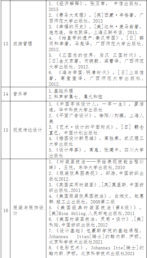 普通專升本考完就可以happy了？別急，這份暑假學(xué)習(xí)攻略收著