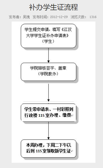 普通專升本的畢業(yè)證丟了怎么辦？畢業(yè)證補辦需要什么材料？