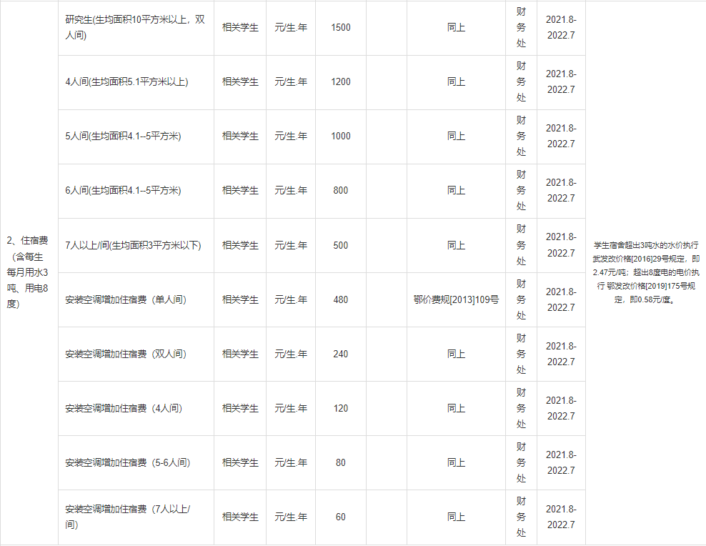 普通專升本本科學(xué)校入學(xué)體檢有哪些項目？入學(xué)收費標(biāo)準(zhǔn)是什么？