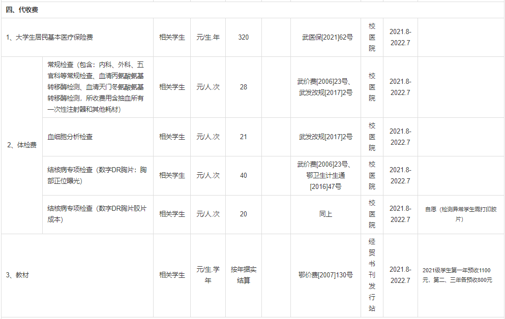 普通專升本本科學(xué)校入學(xué)體檢有哪些項目？入學(xué)收費標(biāo)準(zhǔn)是什么？