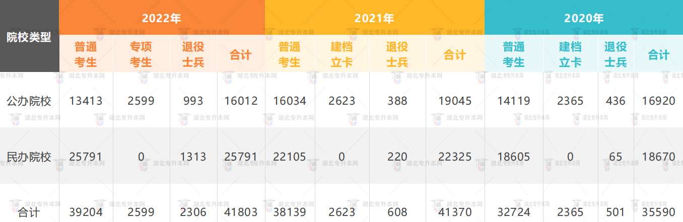 高考失利一定要復讀？專升本也是不錯選擇