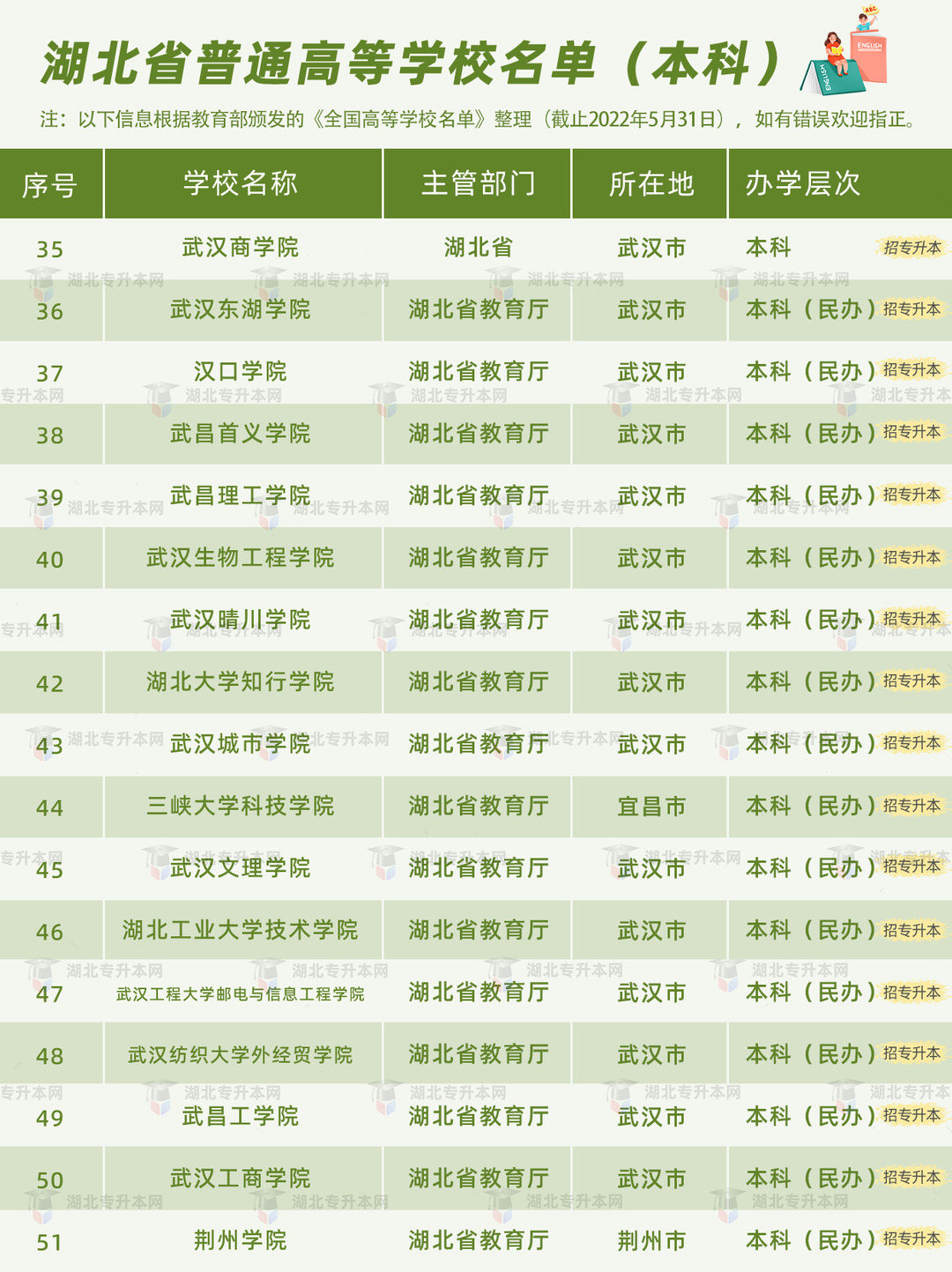 高考和專升本怎么擇校？本科+?？?30所院校盤點(diǎn)，含985/211！