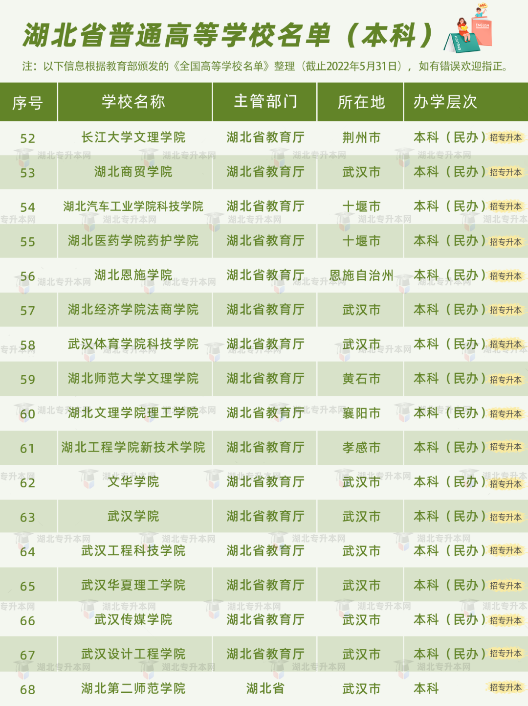 高考和專升本怎么擇校？本科+?？?30所院校盤點(diǎn)，含985/211！