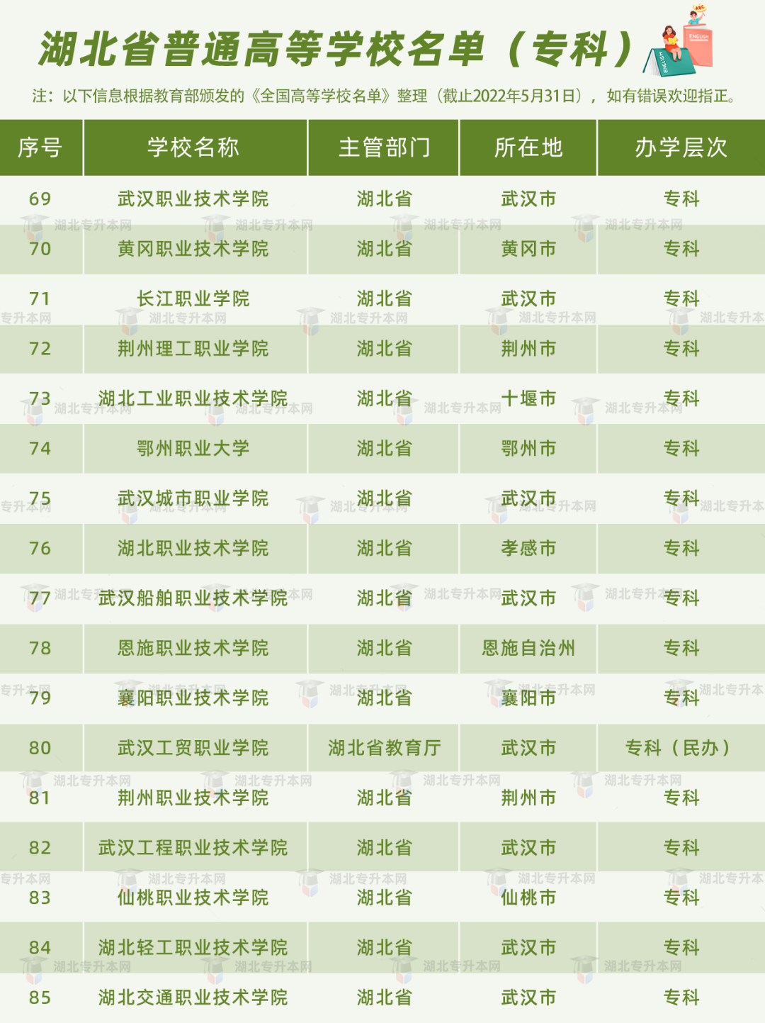 高考和專升本怎么擇校？本科+?？?30所院校盤點(diǎn)，含985/211！