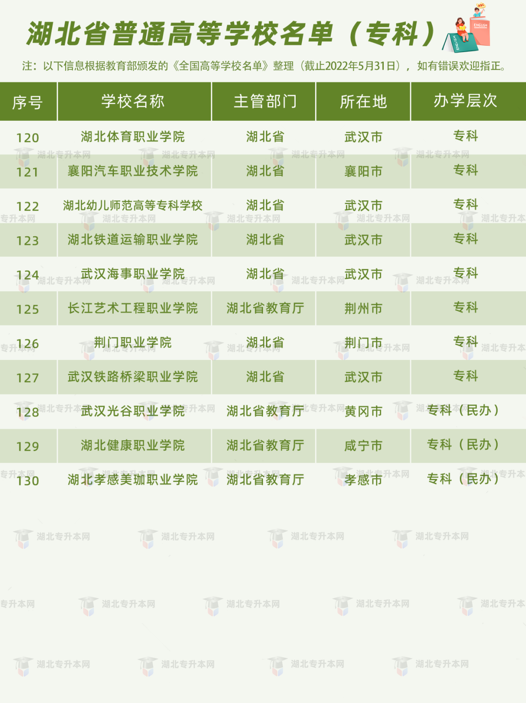 高考和專升本怎么擇校？本科+專科130所院校盤點(diǎn)，含985/211！