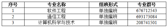 2022專升本生已經(jīng)要入學了？入學還分校區(qū)嗎？