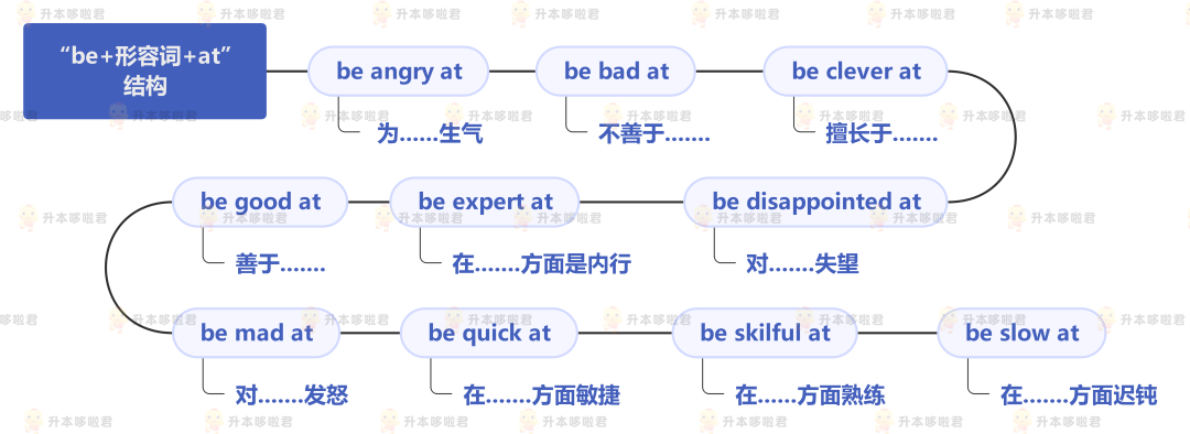 湖北普通專升本英語要復(fù)習(xí)常用搭配嗎？固定搭配怎么提分？