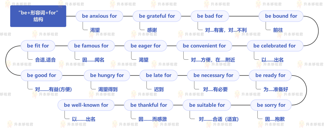 湖北普通專升本英語要復(fù)習(xí)常用搭配嗎？固定搭配怎么提分？