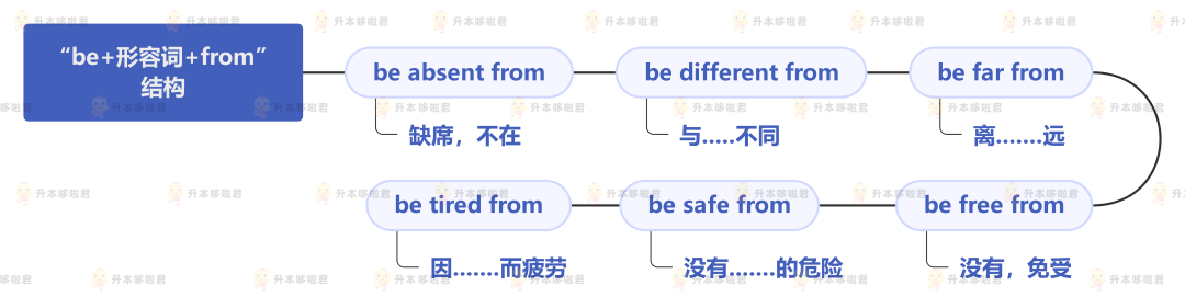 湖北普通專升本英語要復(fù)習(xí)常用搭配嗎？固定搭配怎么提分？