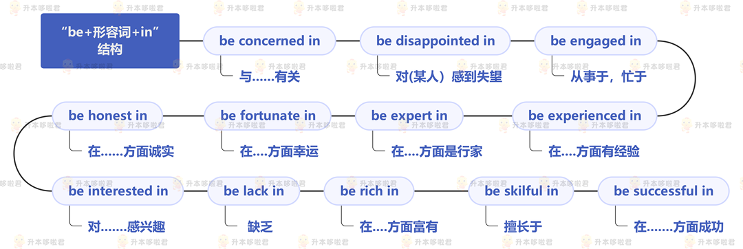 湖北普通專升本英語要復(fù)習(xí)常用搭配嗎？固定搭配怎么提分？