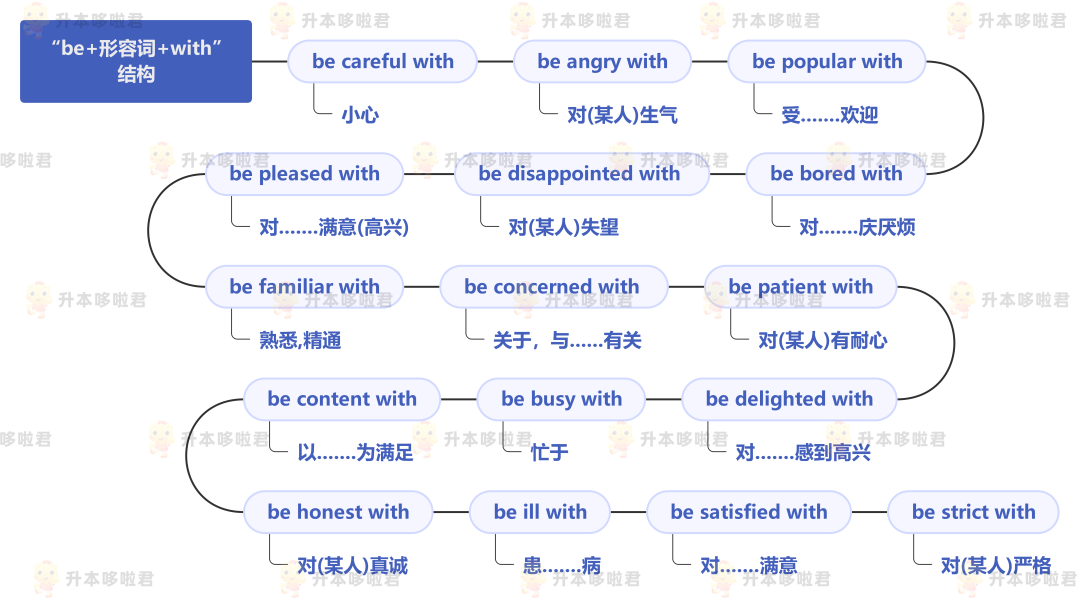 湖北普通專升本英語要復(fù)習(xí)常用搭配嗎？固定搭配怎么提分？