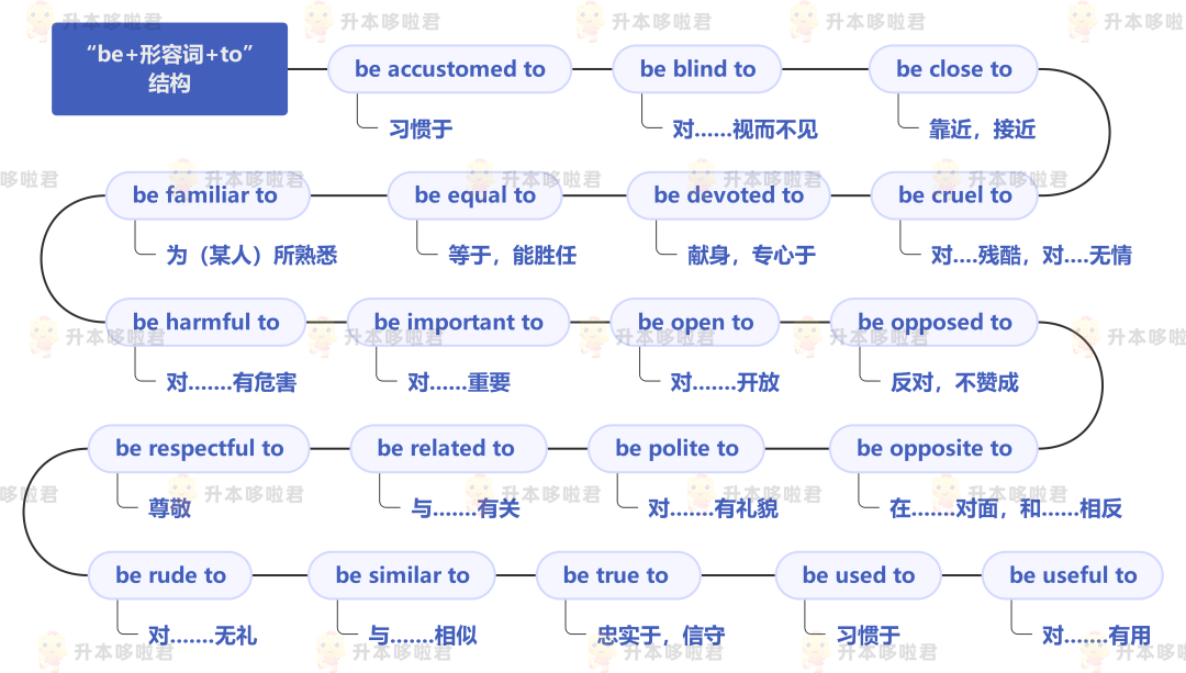 湖北普通專升本英語要復(fù)習(xí)常用搭配嗎？固定搭配怎么提分？