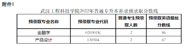 武漢工程科技學院2022專升本補錄錄取多少人？補錄分數線是多少？