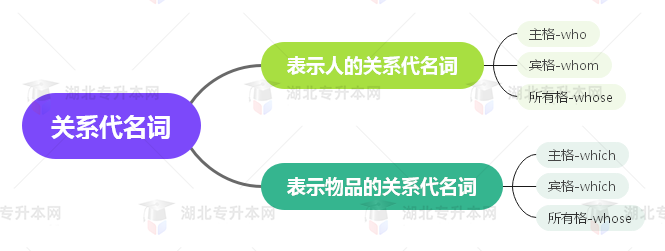 普通專升本英語要掌握多少種語法？25張思維導(dǎo)圖教會(huì)你！