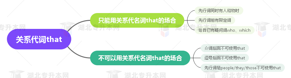 普通專升本英語要掌握多少種語法？25張思維導(dǎo)圖教會(huì)你！